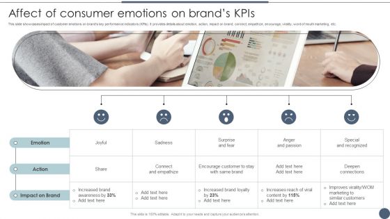 Affect Of Consumer Emotions On Brands Kpis Utilizing Emotional And Rational Branding For Improved Themes PDF