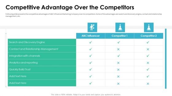 Affiliate Marketer Investor Pitch Deck Competitive Advantage Over The Competitors Graphics PDF