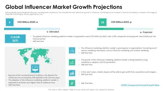 Affiliate Marketer Investor Pitch Deck Global Influencer Market Growth Projections Ideas PDF