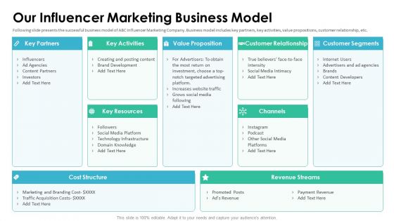 Affiliate Marketer Investor Pitch Deck Our Influencer Marketing Business Model Slides PDF