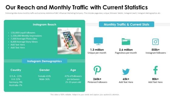 Affiliate Marketer Investor Pitch Deck Our Reach And Monthly Traffic With Current Statistics Designs PDF