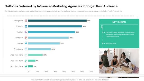 Affiliate Marketer Investor Pitch Deck Platforms Preferred By Influencer Marketing Agencies To Target Their Audience Topics PDF