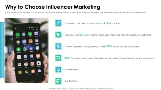 Affiliate Marketer Investor Pitch Deck Why To Choose Influencer Marketing Summary PDF