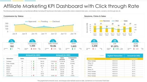 Affiliate Marketing KPI Dashboard With Click Through Rate Slides PDF Affiliate Marketing KPI Dashboard With Click Through Rate Slides PDF