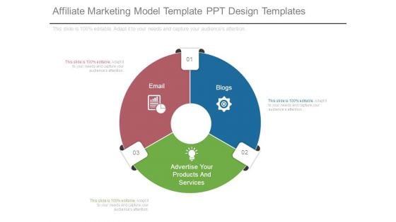 Affiliate Marketing Model Template Ppt Design Templates