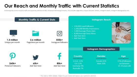 Affiliate Marketing Pitch Deck Our Reach And Monthly Traffic With Current Statistics Diagrams PDF