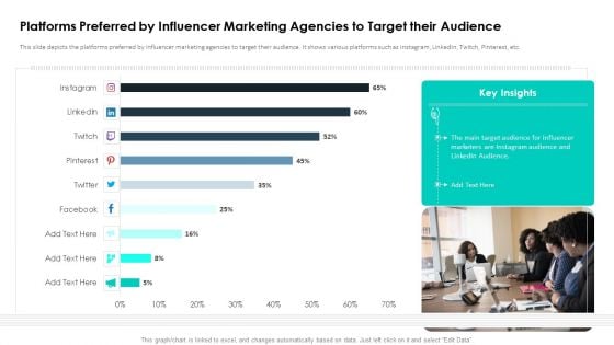 Affiliate Marketing Pitch Deck Platforms Preferred By Influencer Marketing Agencies Professional PDF