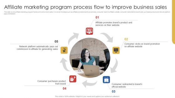 Affiliate Marketing Program Process Flow To Improve Business Sales Sample PDF