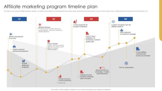 Affiliate Marketing Program Timeline Plan Structure PDF