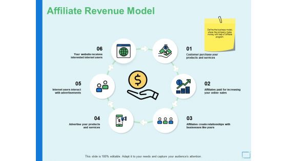 Affiliate Revenue Model Growth Ppt PowerPoint Presentation Infographic Template Example