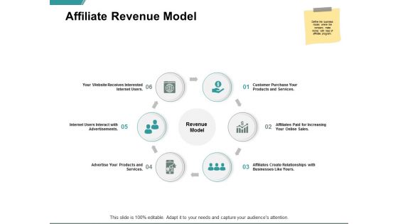 Affiliate Revenue Model Ppt PowerPoint Presentation Model Demonstration