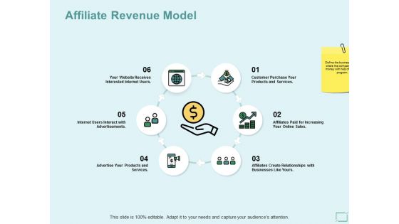 Affiliate Revenue Model Ppt PowerPoint Presentation Pictures Outline