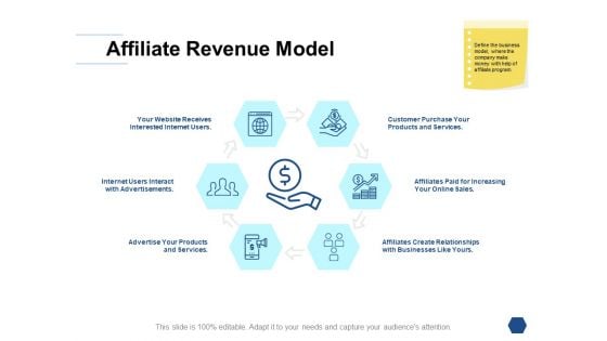 Affiliate Revenue Model Ppt PowerPoint Presentation Portfolio Clipart Images