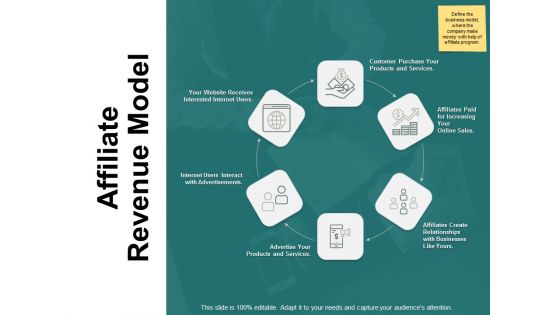 Affiliate Revenue Model Ppt PowerPoint Presentation Styles Graphics Design