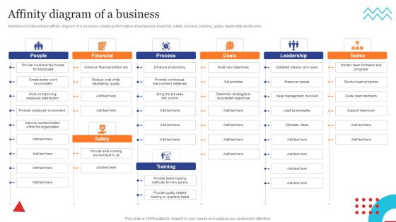 Affinity Diagram Of A Business Quality Control Planning Templates Set 1 Information PDF