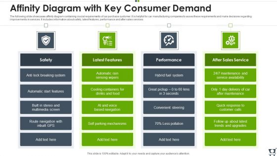 Affinity Diagram With Key Consumer Demand Designs PDF