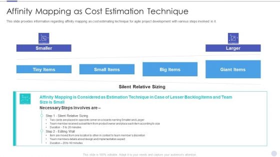 Affinity Mapping As Cost Estimation Technique Portrait PDF