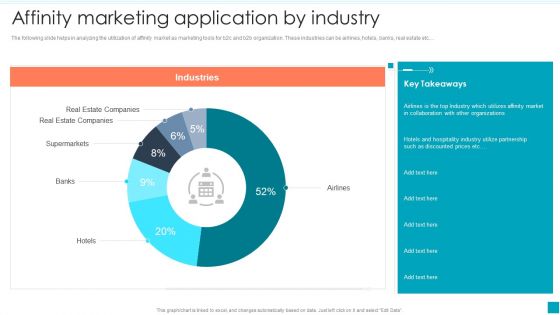 Affinity Marketing Application By Industry Efficient B2B And B2C Marketing Techniques For Organization Template PDF