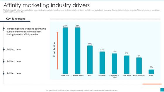 Affinity Marketing Industry Drivers Efficient B2B And B2C Marketing Techniques For Organization Professional PDF