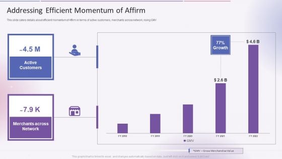 Affirm Capital Sourcing Elevator Pitch Deck Addressing Efficient Momentum Of Affirm Topics PDF