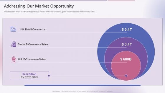 Affirm Capital Sourcing Elevator Pitch Deck Addressing Our Market Opportunity Professional PDF