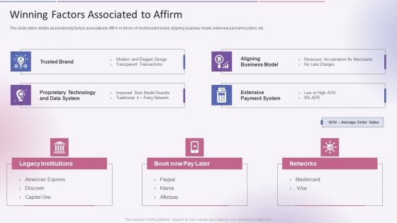 Affirm Capital Sourcing Elevator Pitch Deck Winning Factors Associated To Affirm Demonstration PDF