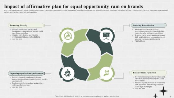 Affirmative Plan For Equal Opportunity Ppt PowerPoint Presentation Complete Deck With Slides
