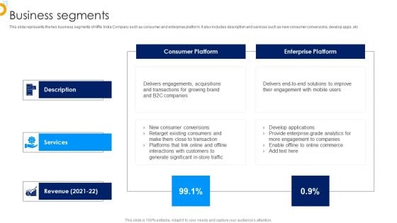 Affle India Ltd Business Profile Business Segments Clipart PDF