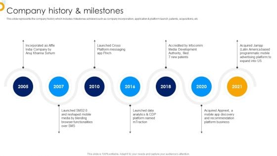 Affle India Ltd Business Profile Company History And Milestones Themes PDF