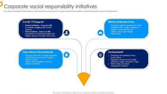 Affle India Ltd Business Profile Corporate Social Responsibility Initiatives Slides PDF