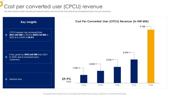 Affle India Ltd Business Profile Cost Per Converted User CPCU Revenue Clipart PDF