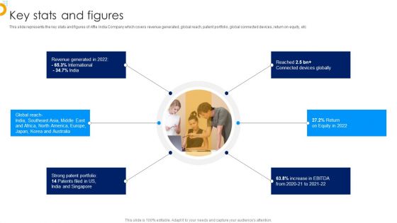 Affle India Ltd Business Profile Key Stats And Figures Inspiration PDF Affle India Ltd Business Profile Key Stats And Figures Inspiration PDF