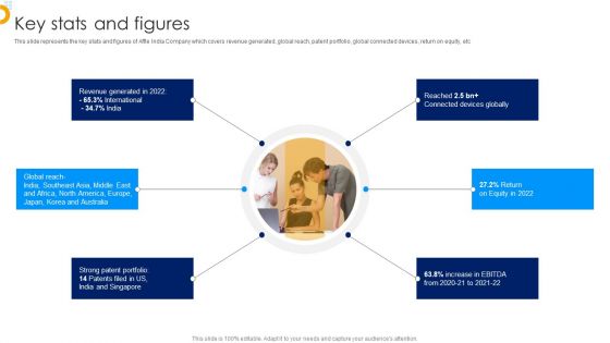 Affle India Ltd Business Profile Key Stats And Figures Inspiration PDF