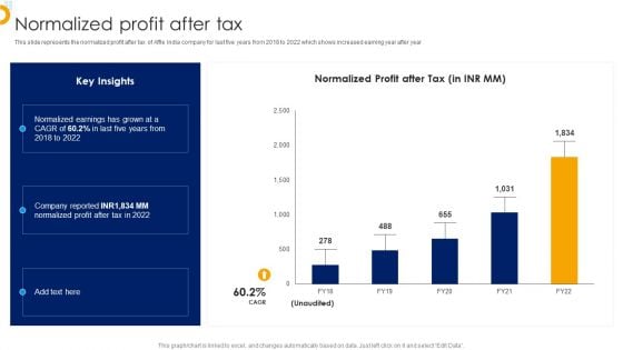 Affle India Ltd Business Profile Normalized Profit After Tax Ideas PDF