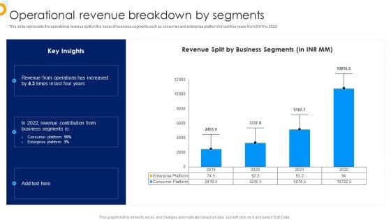 Affle India Ltd Business Profile Operational Revenue Breakdown By Segments Infographics PDF