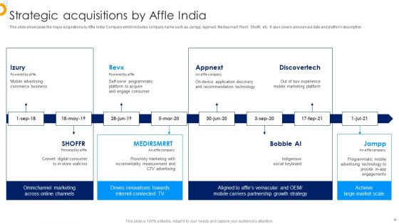 Affle India Ltd Business Profile Ppt PowerPoint Presentation Complete With Slides