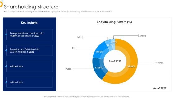 Affle India Ltd Business Profile Shareholding Structure Inspiration PDF