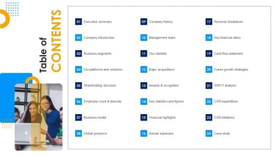 Affle India Ltd Business Profile Table Of Contents Rules PDF