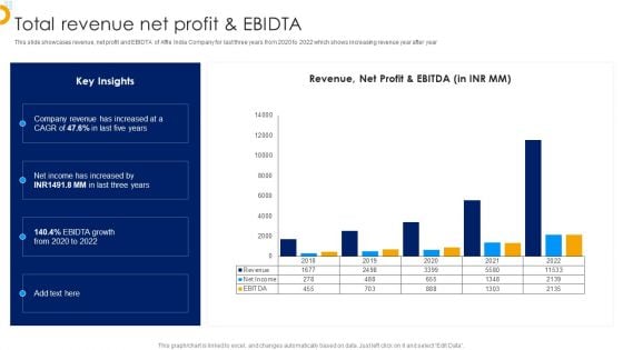 Affle India Ltd Business Profile Total Revenue Net Profit And Ebidta Graphics PDF