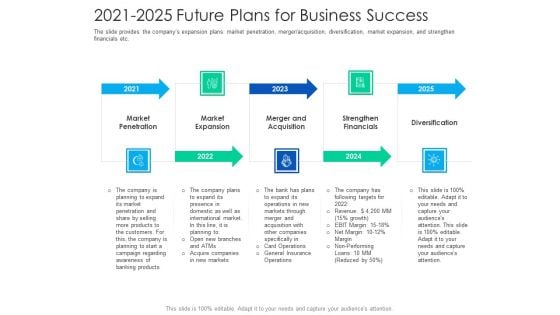 After Hours Trading 2021 To 2025 Future Plans For Business Success Microsoft PDF