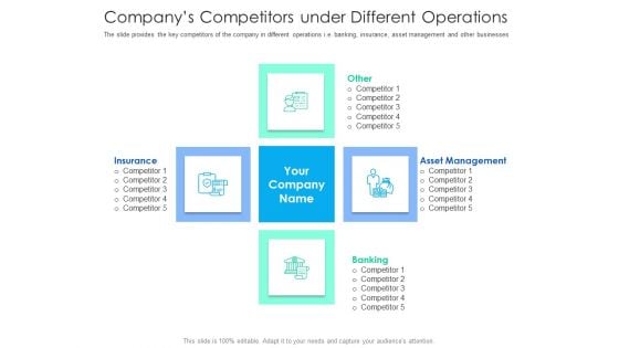 After Hours Trading Companys Competitors Under Different Operations Slides PDF