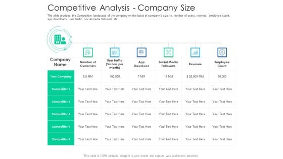 After Hours Trading Competitive Analysis Company Size Summary PDF