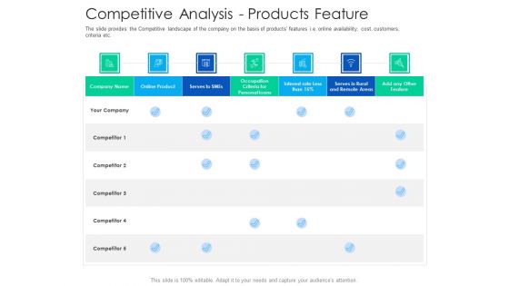 After Hours Trading Competitive Analysis Products Feature Portrait PDF