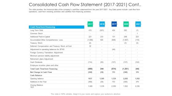 After Hours Trading Consolidated Cash Flow Statement 2017 To 2021 Cont Diagrams PDF