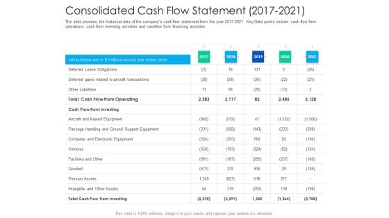 After Hours Trading Consolidated Cash Flow Statement 2017 To 2021 Template PDF