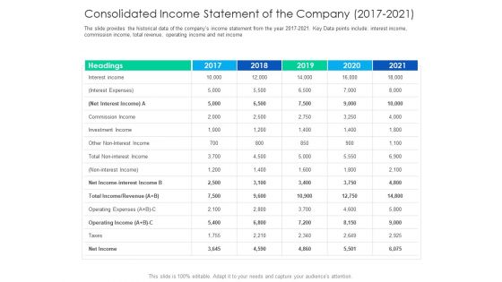 After Hours Trading Consolidated Income Statement Of The Company 2017 To 2021 Pictures PDF