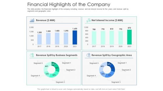 After Hours Trading Financial Highlights Of The Company Summary PDF