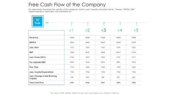 After Hours Trading Free Cash Flow Of The Company Slides PDF