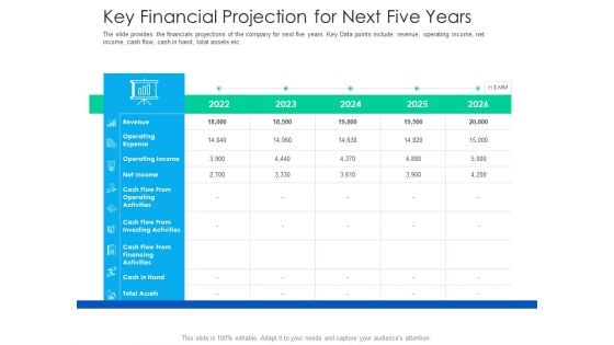 After Hours Trading Key Financial Projection For Next Five Years Icons PDF