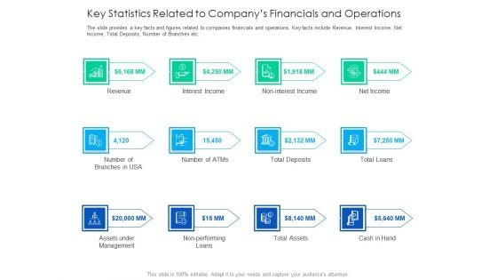 After Hours Trading Key Statistics Related To Companys Financials And Operations Demonstration PDF